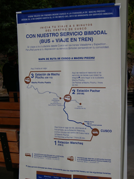 Machu Picchu - Perurail bus+train map